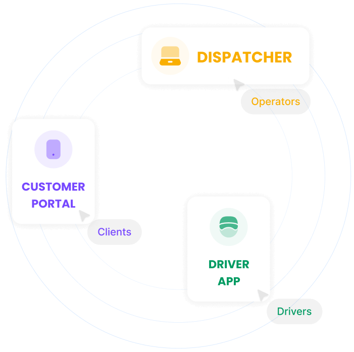 use courier software to automate dispatching,live tracking and optimize routes using dispatcher and driver apps